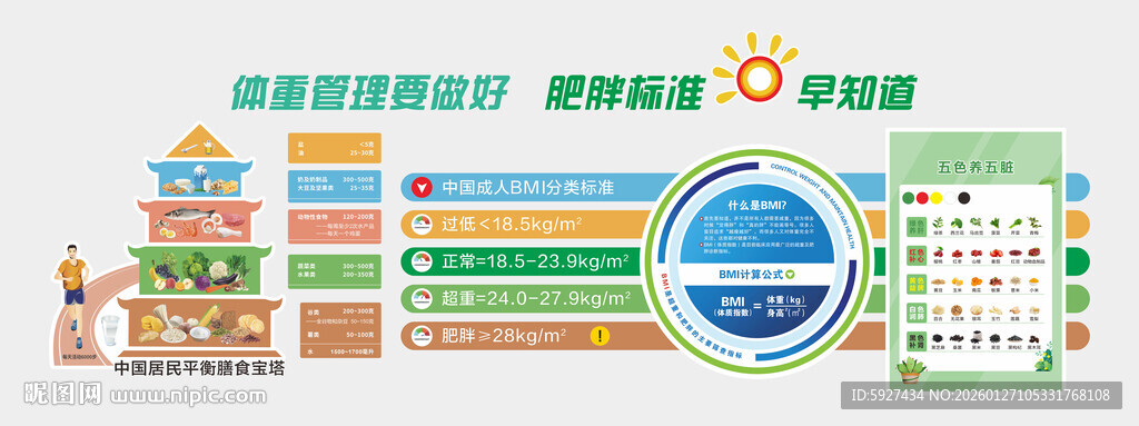 体重管理文化墙