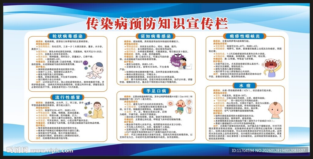 预防传染病知识宣传栏