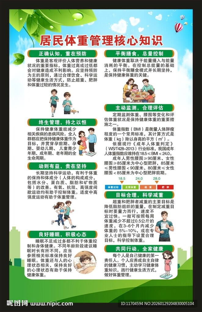 居民体重管理核心知识海报