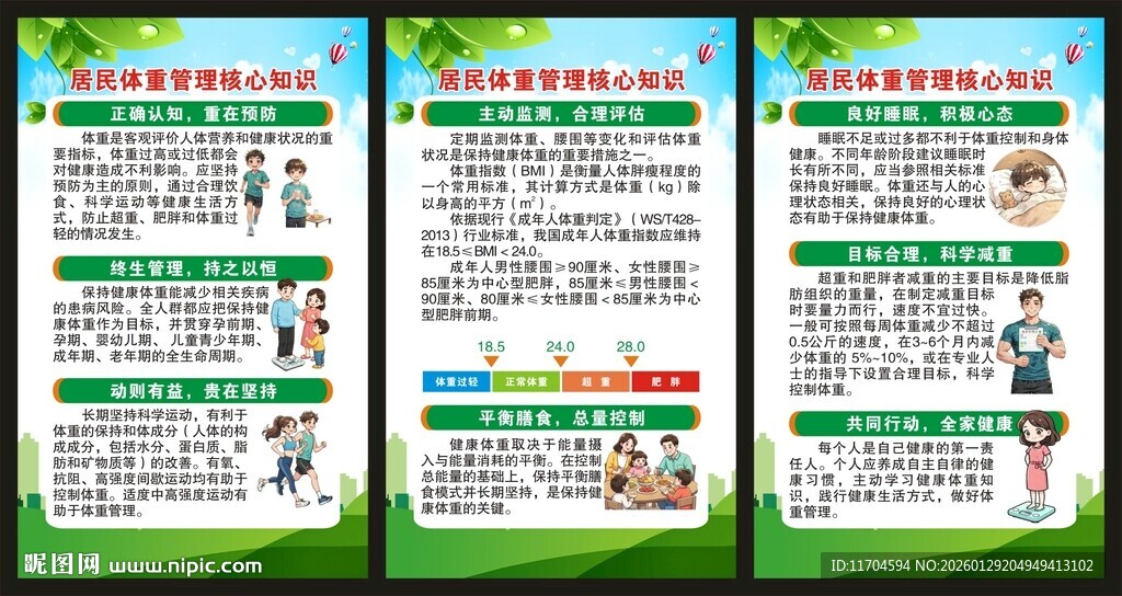 居民体重管理核心知识展板