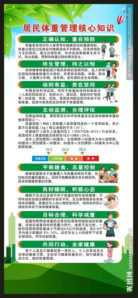 居民体重管理核心知识展架