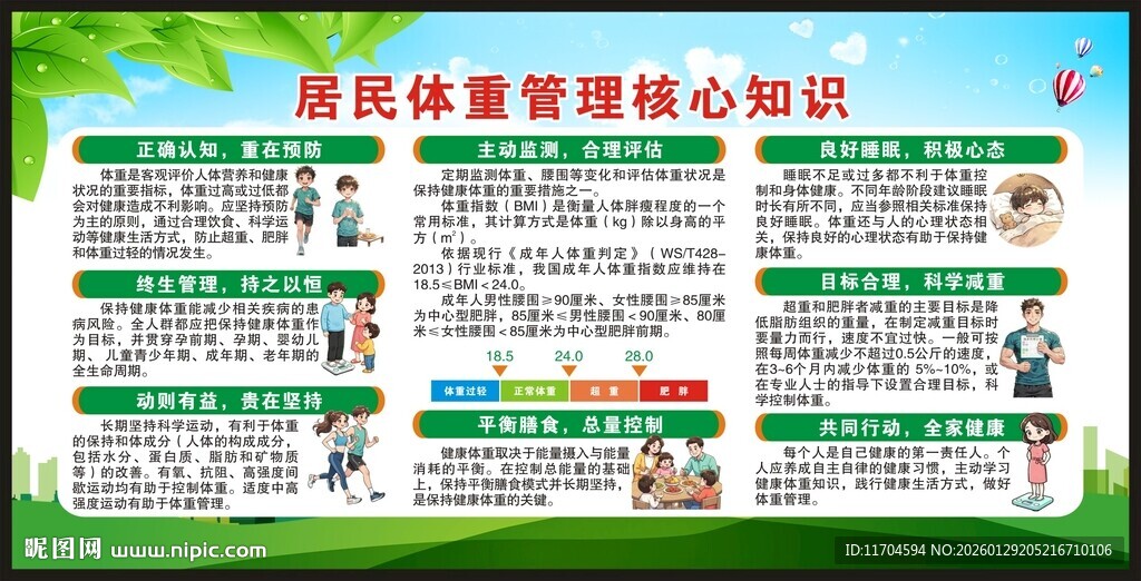 居民体重管理核心知识宣传栏