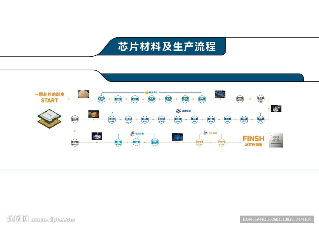 芯片材料及生产流程图