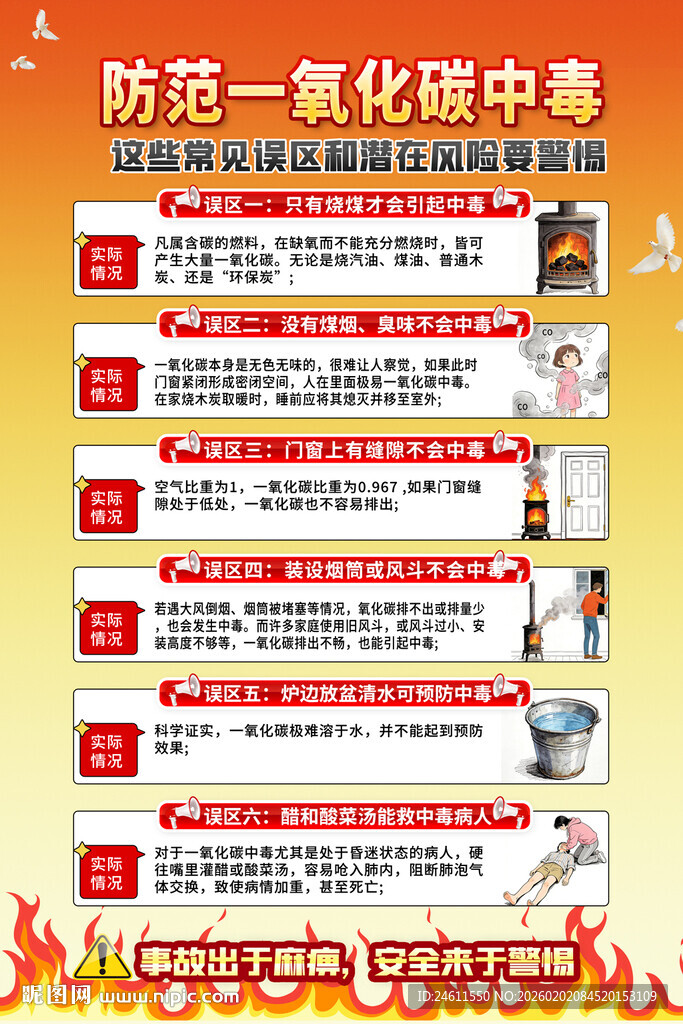 防范一氧化碳中毒宣传海报