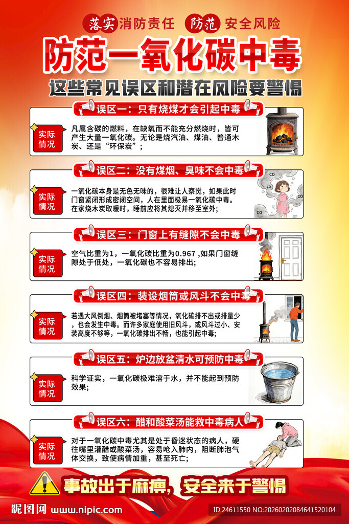 防范一氧化碳中毒知识海报