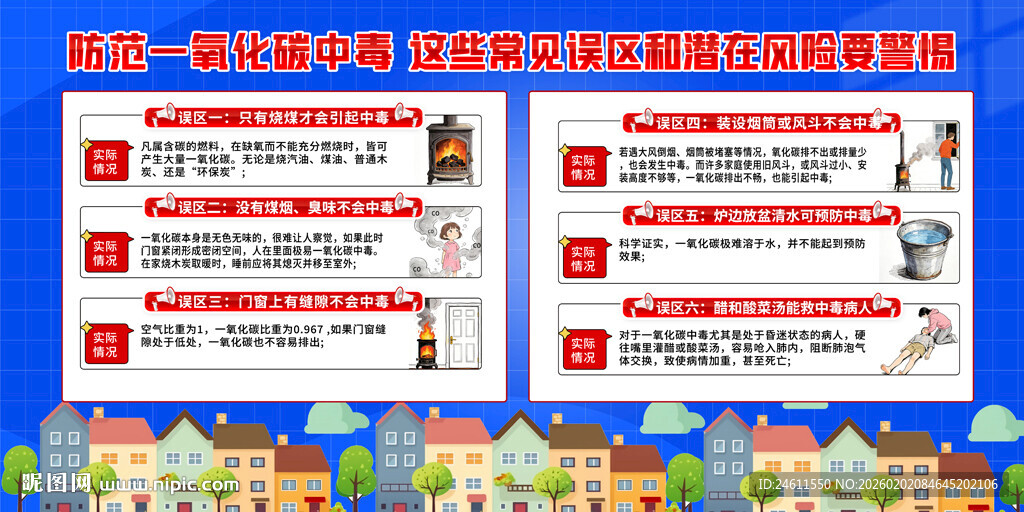 防范一氧化碳中毒宣传展板