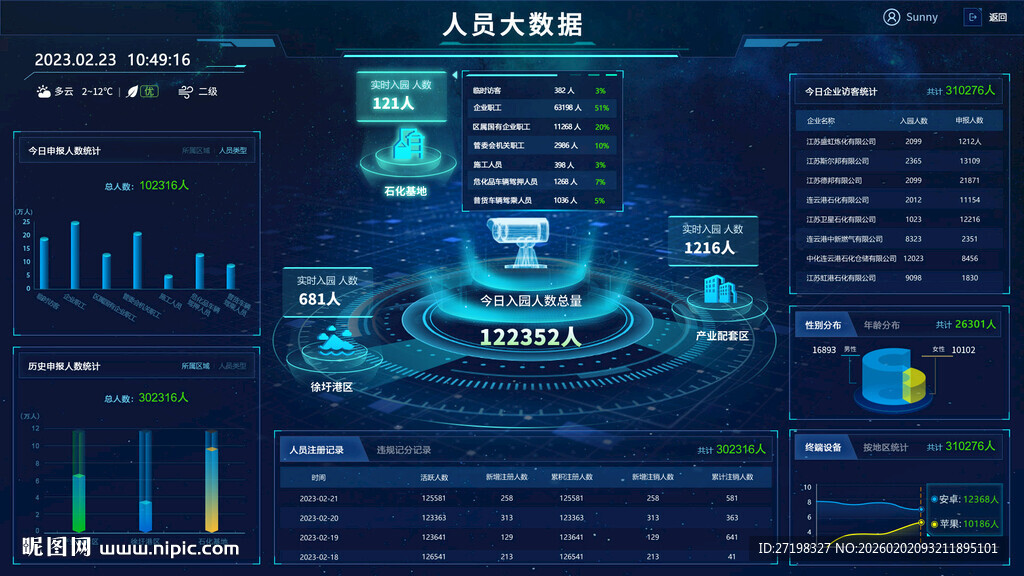 炫酷科技感数据可视化界面