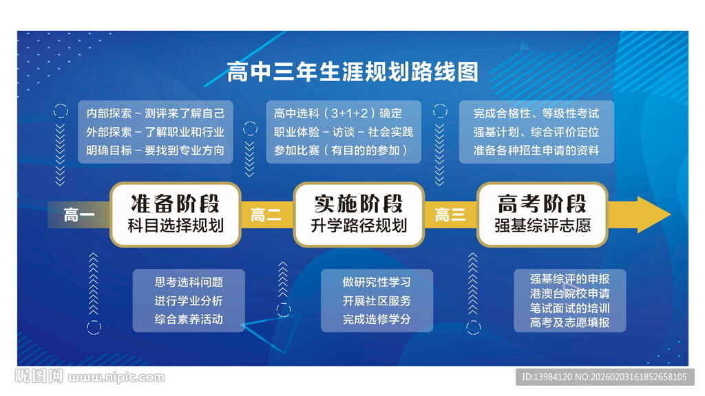 高中三年生涯规划路线图