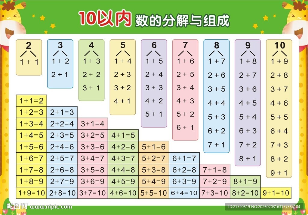 10以内合数分解与训练