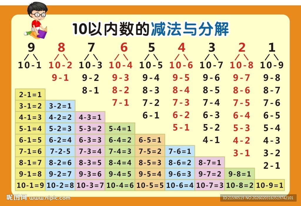10以内数的减法与分解
