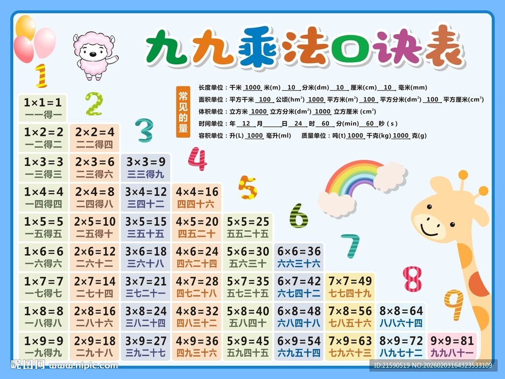 九九乘法口诀表