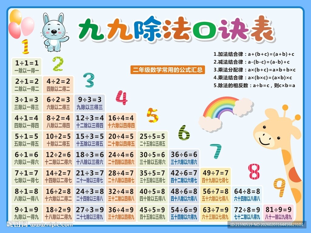 九九除法口诀表