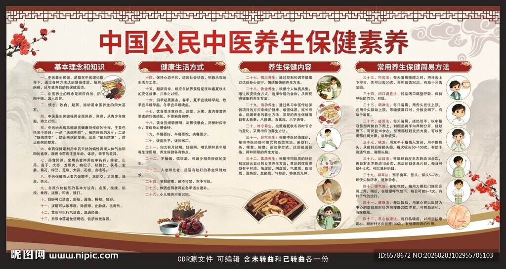 中国公民中医养生保健素养宣传栏