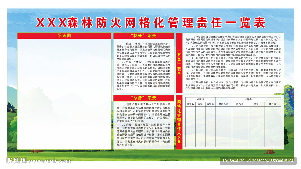 森林防火网格化管理责任一览看板