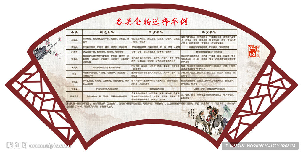  中医养生优选食物运动干预方案