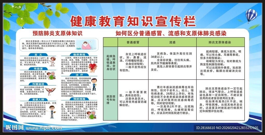 健康教育知识宣传栏