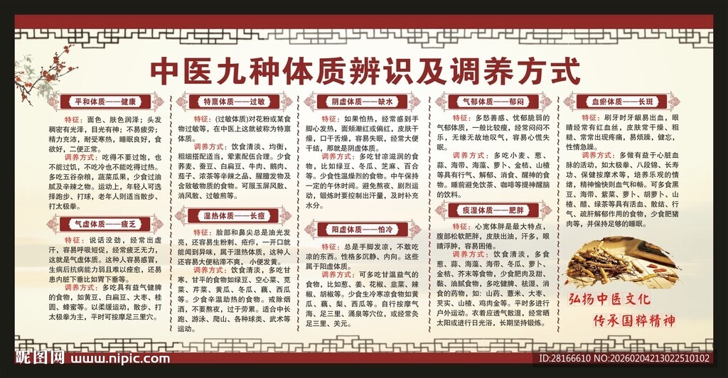 中医九种体质辨识