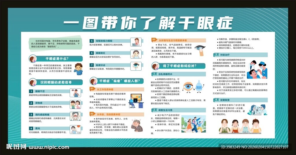 一图带你了解干眼症