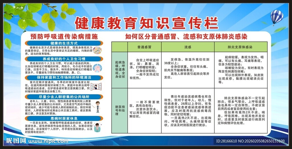 健康教育知识宣传栏