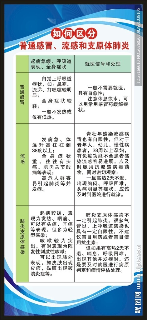 健康教育知识展架