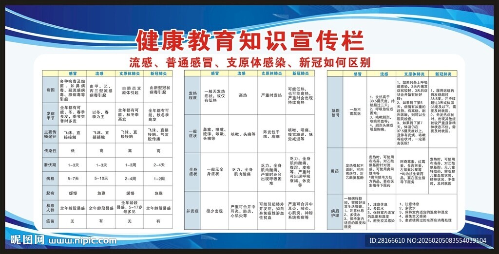 健康教育知识宣传栏