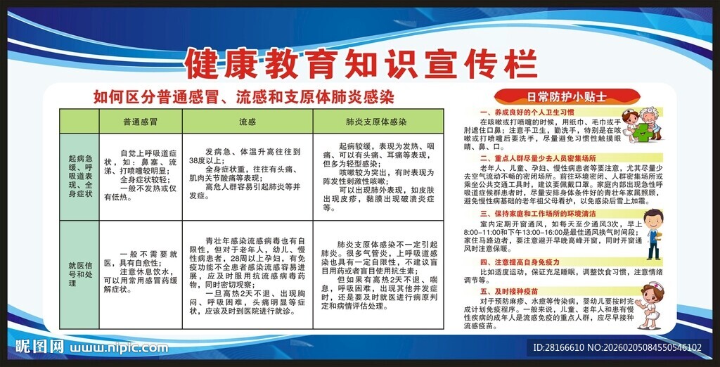 健康教育知识宣传栏