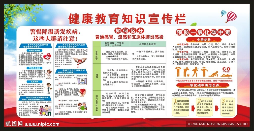 健康教育知识宣传栏