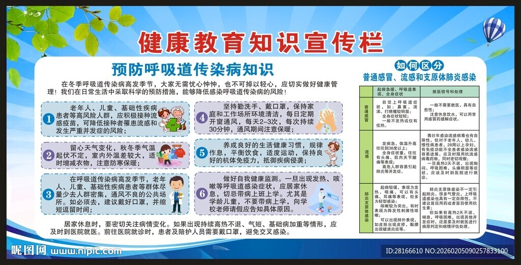 预防呼吸道传染病知识宣传栏