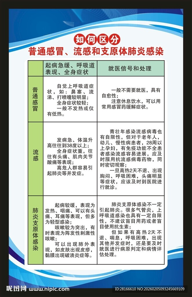 健康教育知识海报