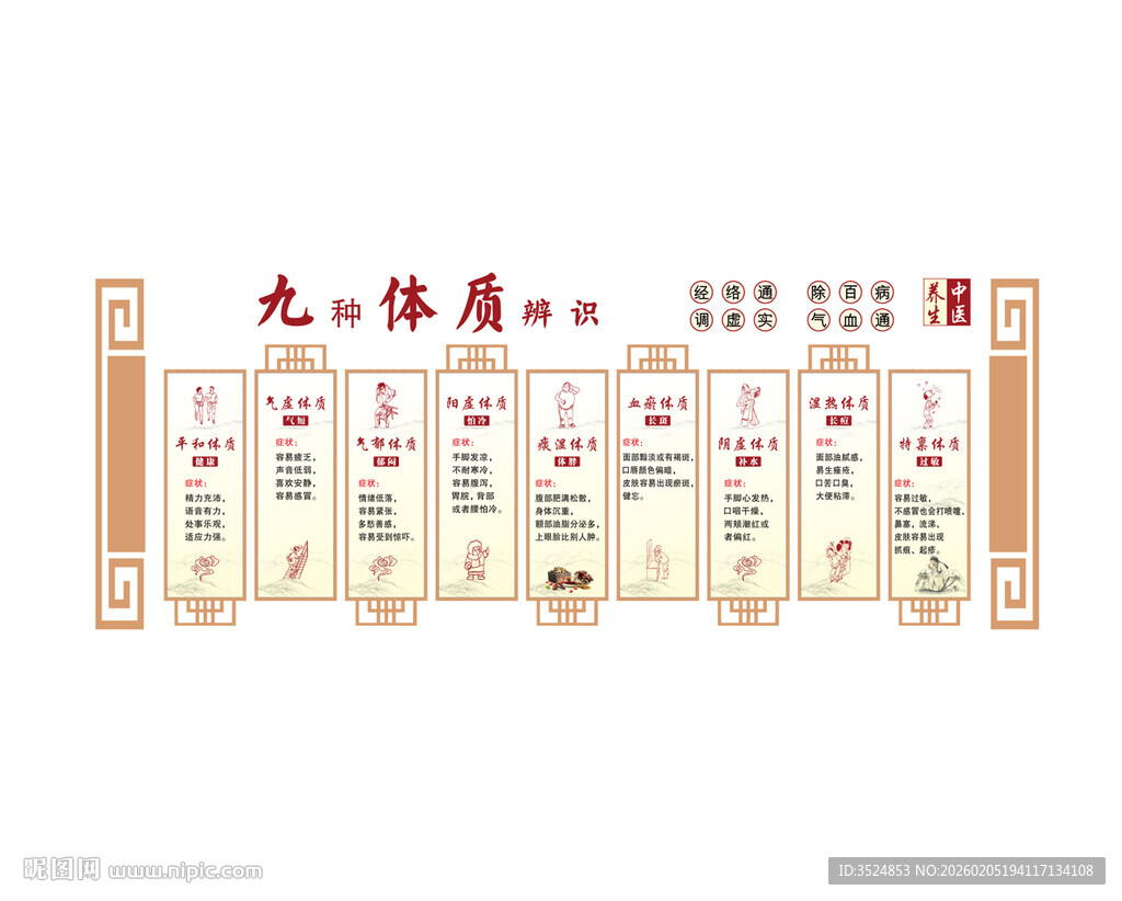 中医体质调养知识展示板