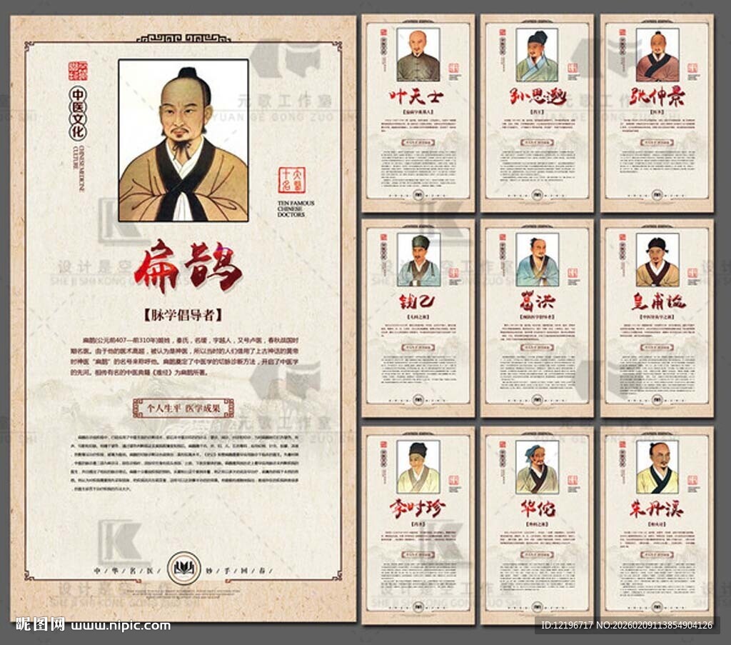 古代名医  名中医 中医展板
