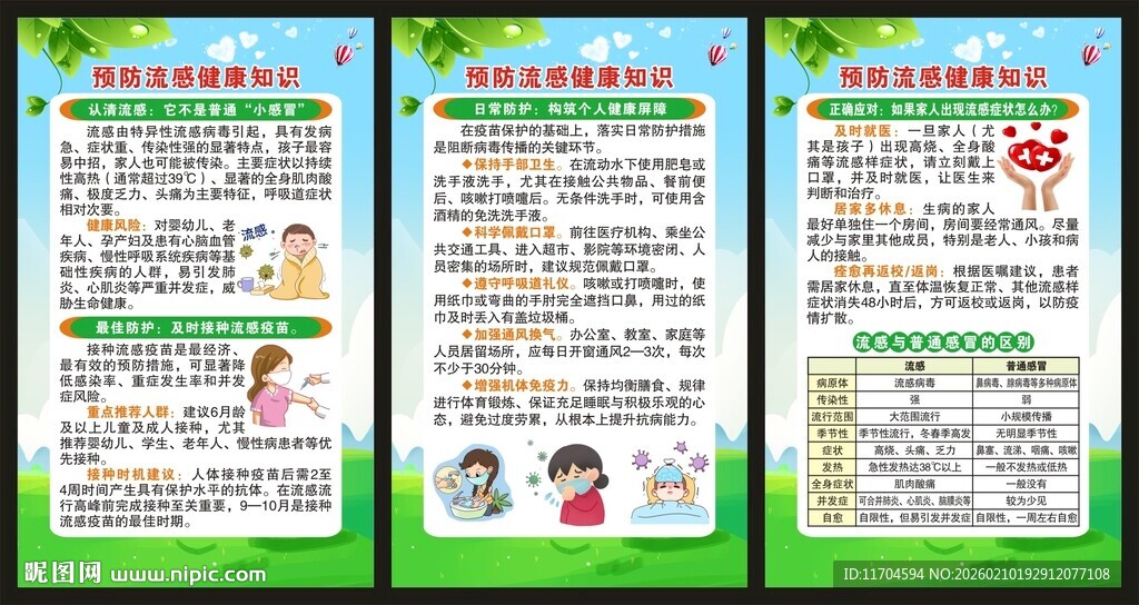 预防流感知识展板