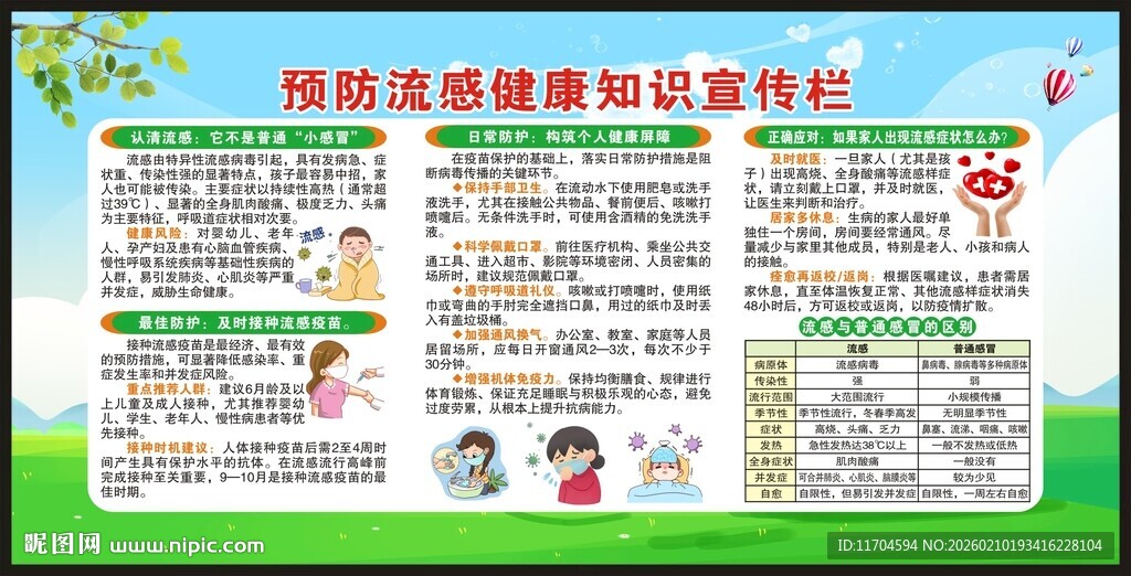 预防流感知识宣传栏