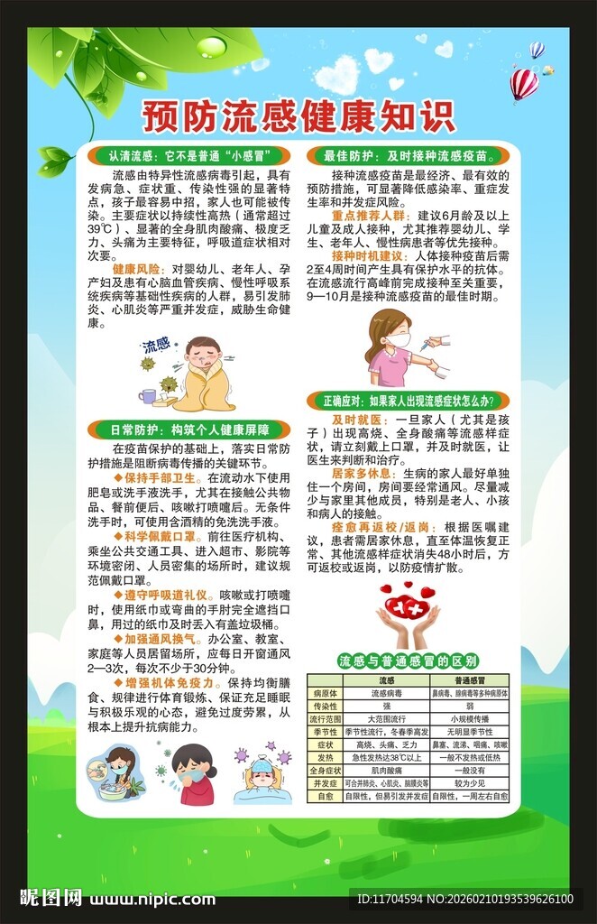 预防流感知识海报