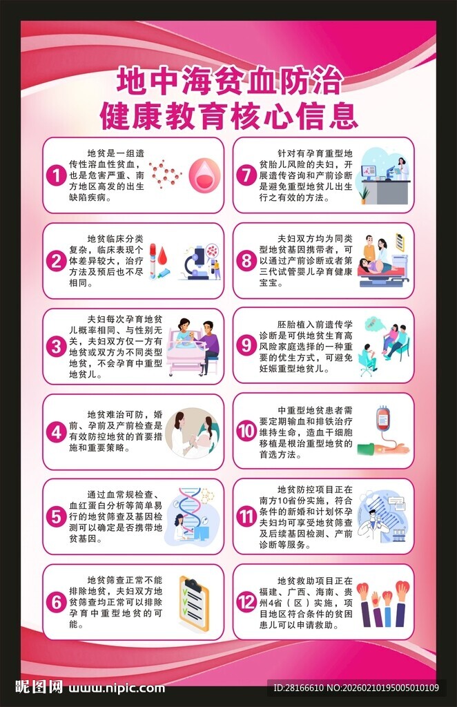 地中海贫血防治健康教育核心信息