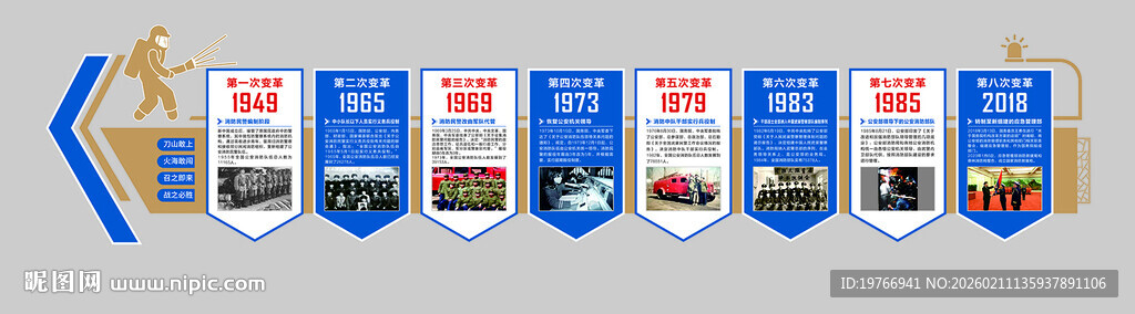 消防发展史 8次变革