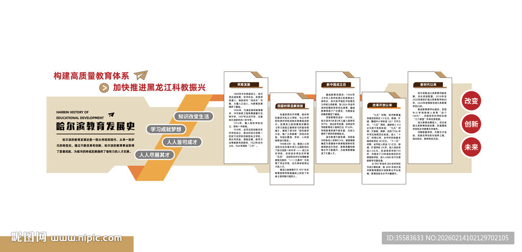 企业发展历程展示图