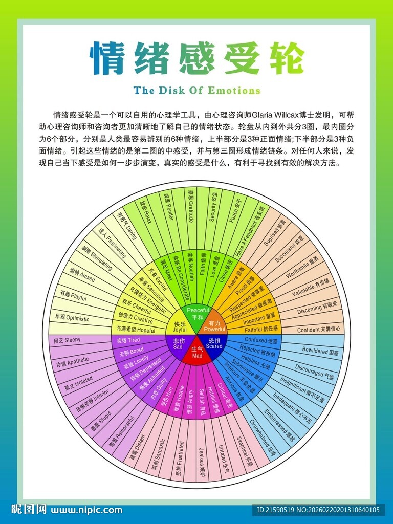 情绪感受轮