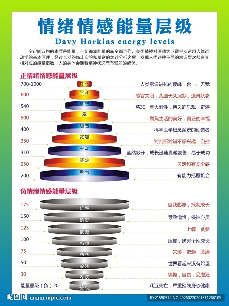 情绪情感能量层级