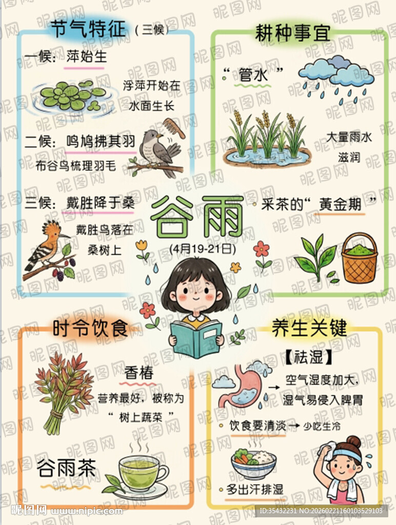 24节气系列之谷雨