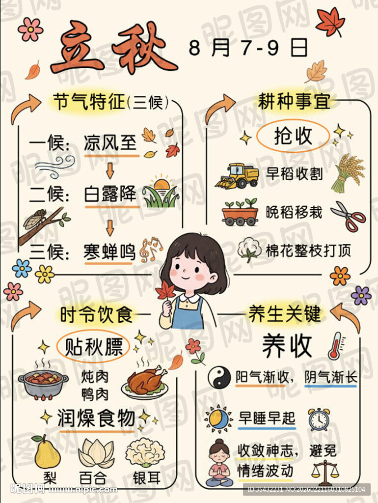 24节气系列之立秋