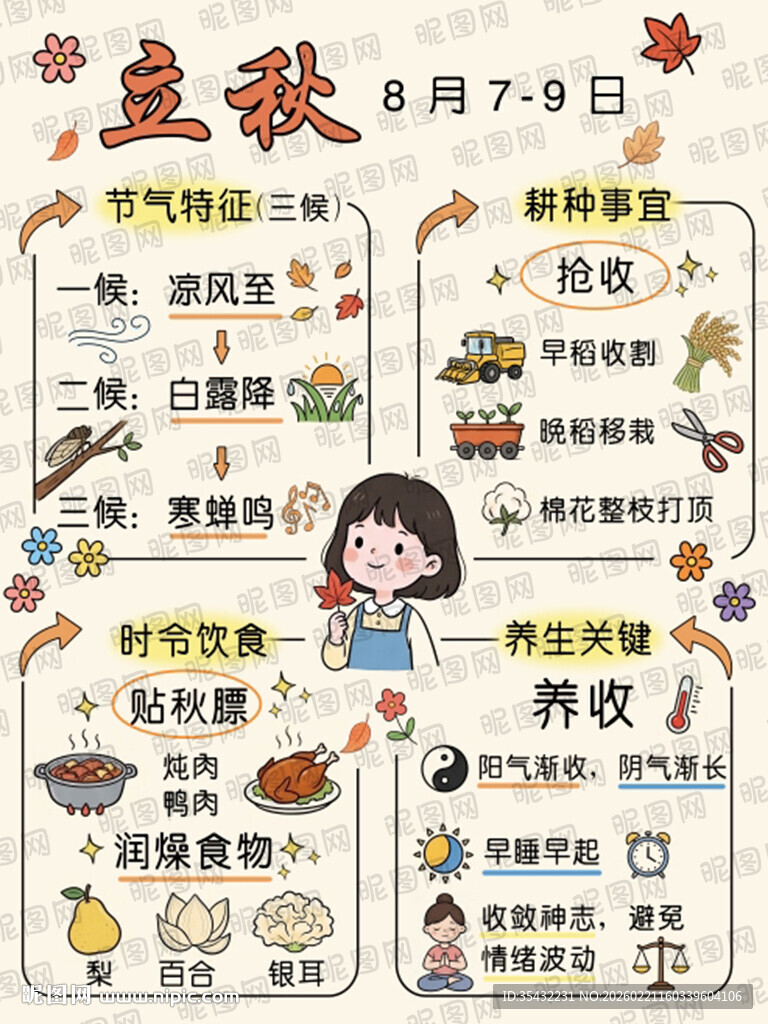 24节气系列之立秋