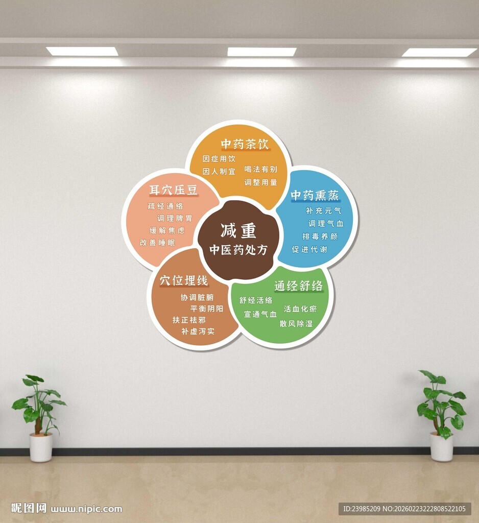 减重中医药处方文化墙