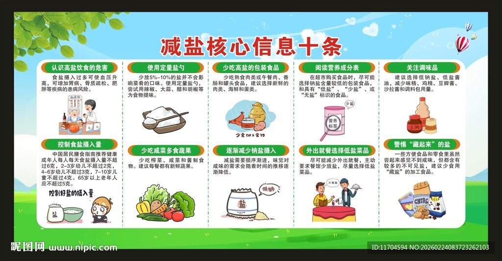 减盐宣传周宣传栏