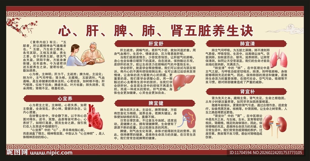 中医养生知识宣传栏