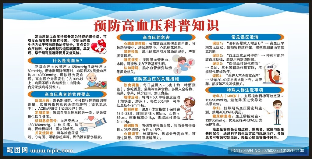 高血压日宣传栏
