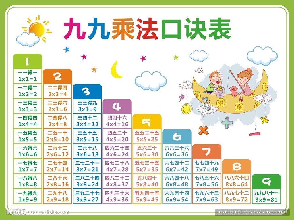 乘法口诀表