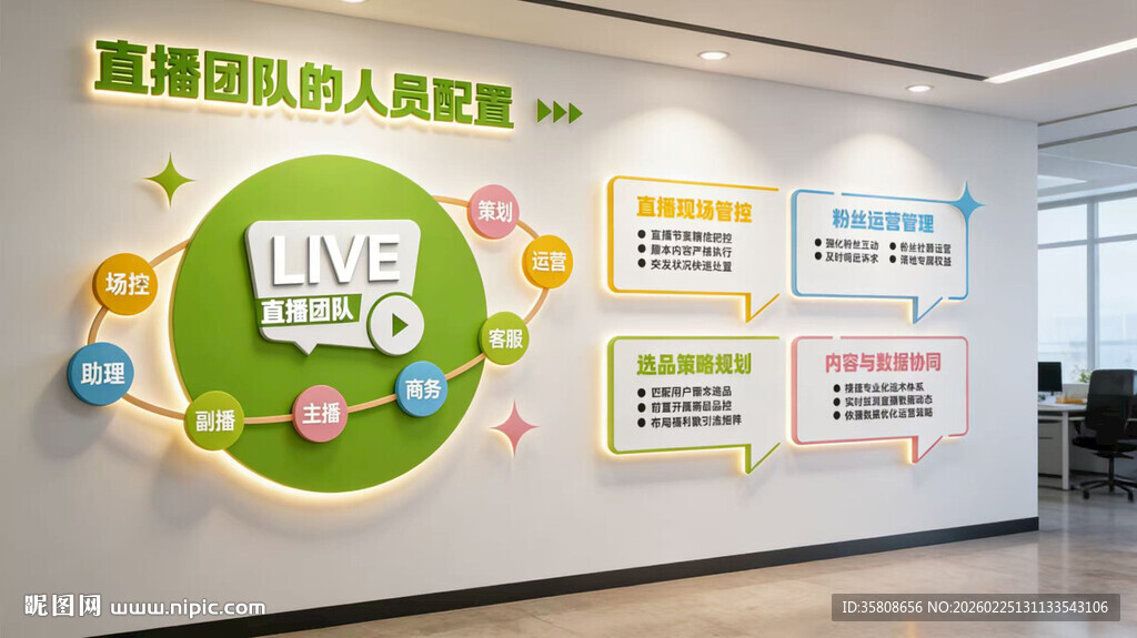 直播运营文化墙