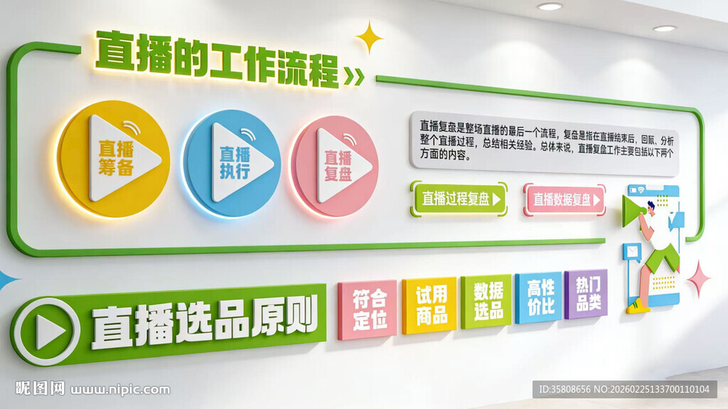 直播电商文化墙