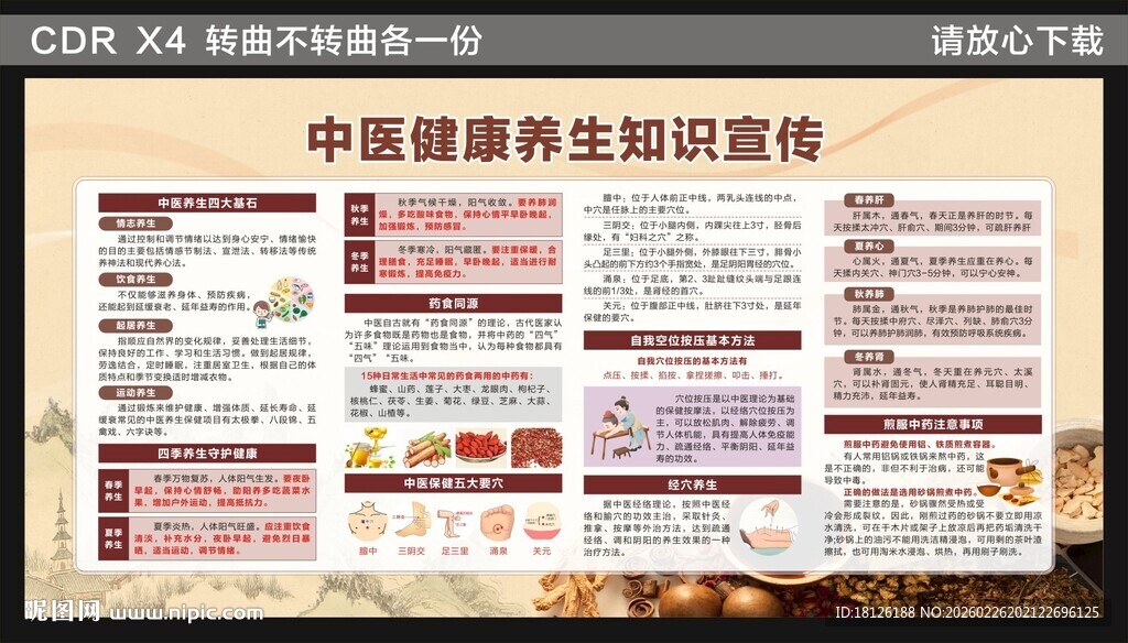 中药养生健康教育知识展板